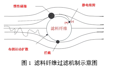 醫(yī)用口罩產(chǎn)品注冊審查指導(dǎo)原則（2024年修訂版）（2024年第21號(hào)）(圖1)