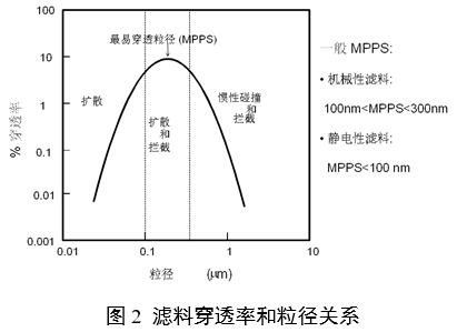 醫(yī)用口罩產(chǎn)品注冊審查指導(dǎo)原則（2024年修訂版）（2024年第21號(hào)）(圖2)