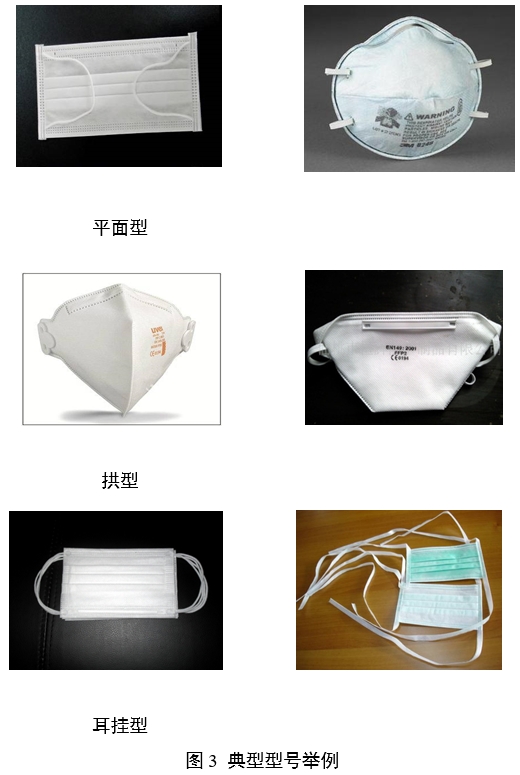 醫(yī)用口罩產(chǎn)品注冊審查指導(dǎo)原則（2024年修訂版）（2024年第21號(hào)）(圖3)