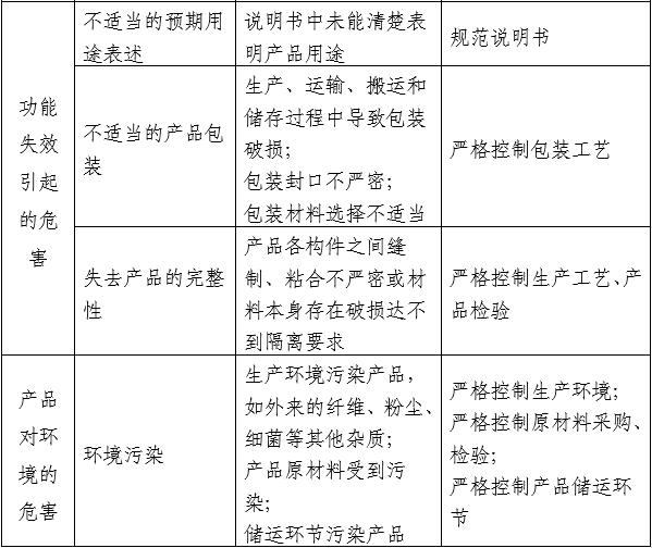 醫(yī)用口罩產(chǎn)品注冊審查指導(dǎo)原則（2024年修訂版）（2024年第21號(hào)）(圖5)