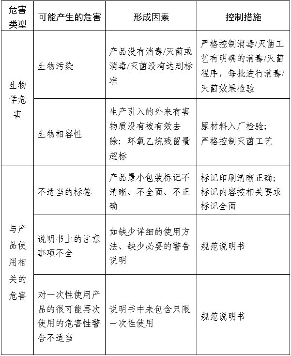 醫(yī)用口罩產(chǎn)品注冊審查指導(dǎo)原則（2024年修訂版）（2024年第21號(hào)）(圖4)