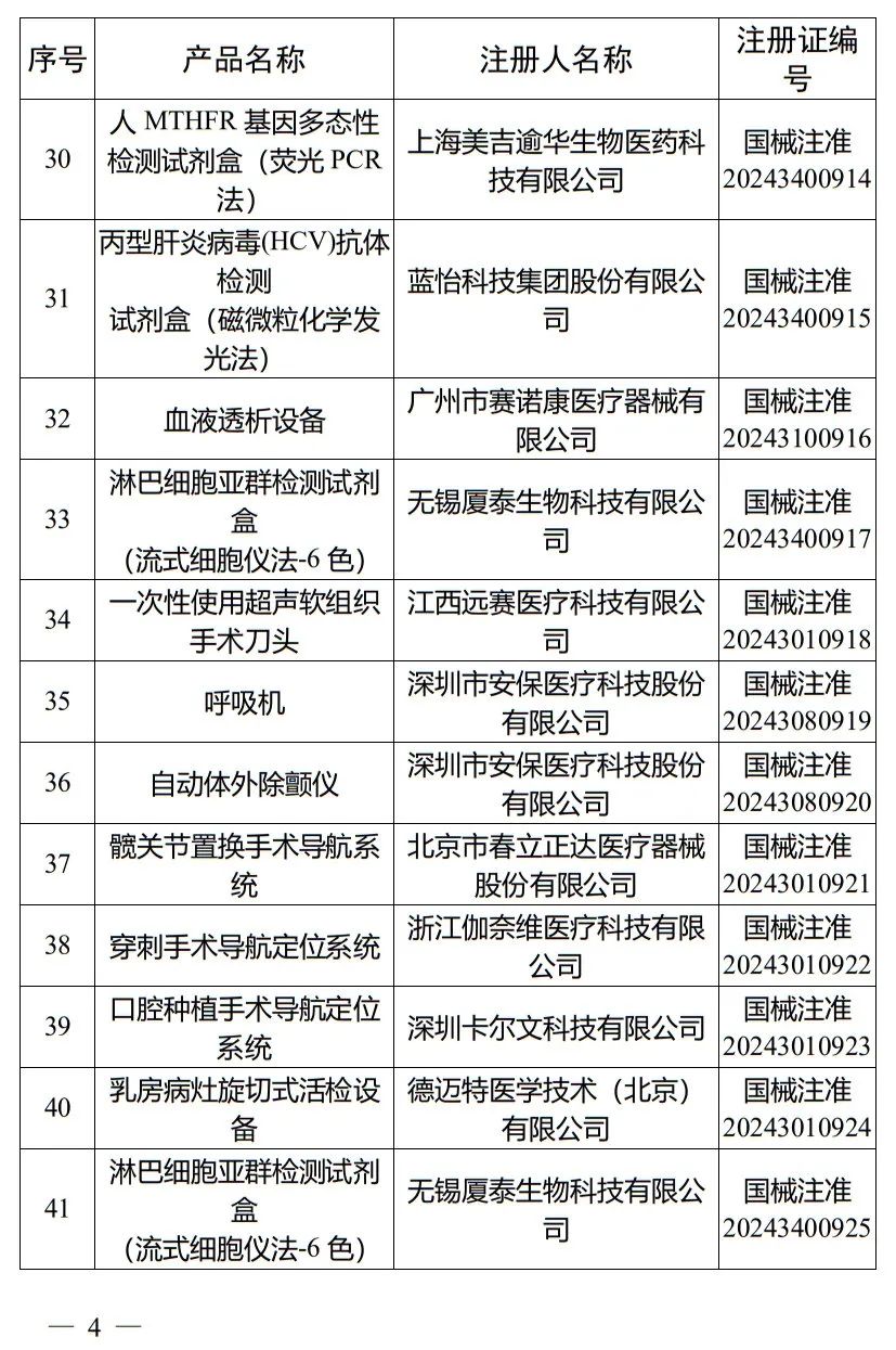 5月，國(guó)家藥監(jiān)局批準(zhǔn)注冊(cè)265個(gè)醫(yī)療器械產(chǎn)品(圖5)