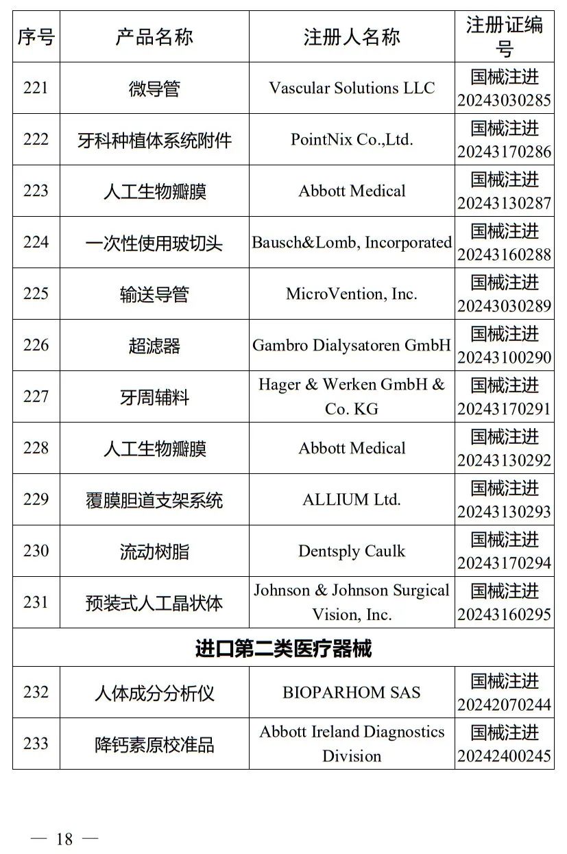 5月，國(guó)家藥監(jiān)局批準(zhǔn)注冊(cè)265個(gè)醫(yī)療器械產(chǎn)品(圖19)