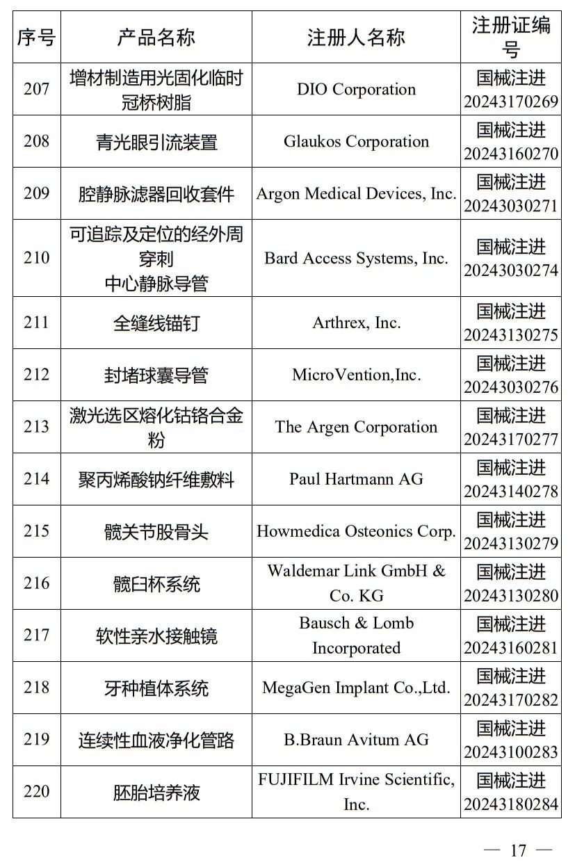 5月，國(guó)家藥監(jiān)局批準(zhǔn)注冊(cè)265個(gè)醫(yī)療器械產(chǎn)品(圖18)