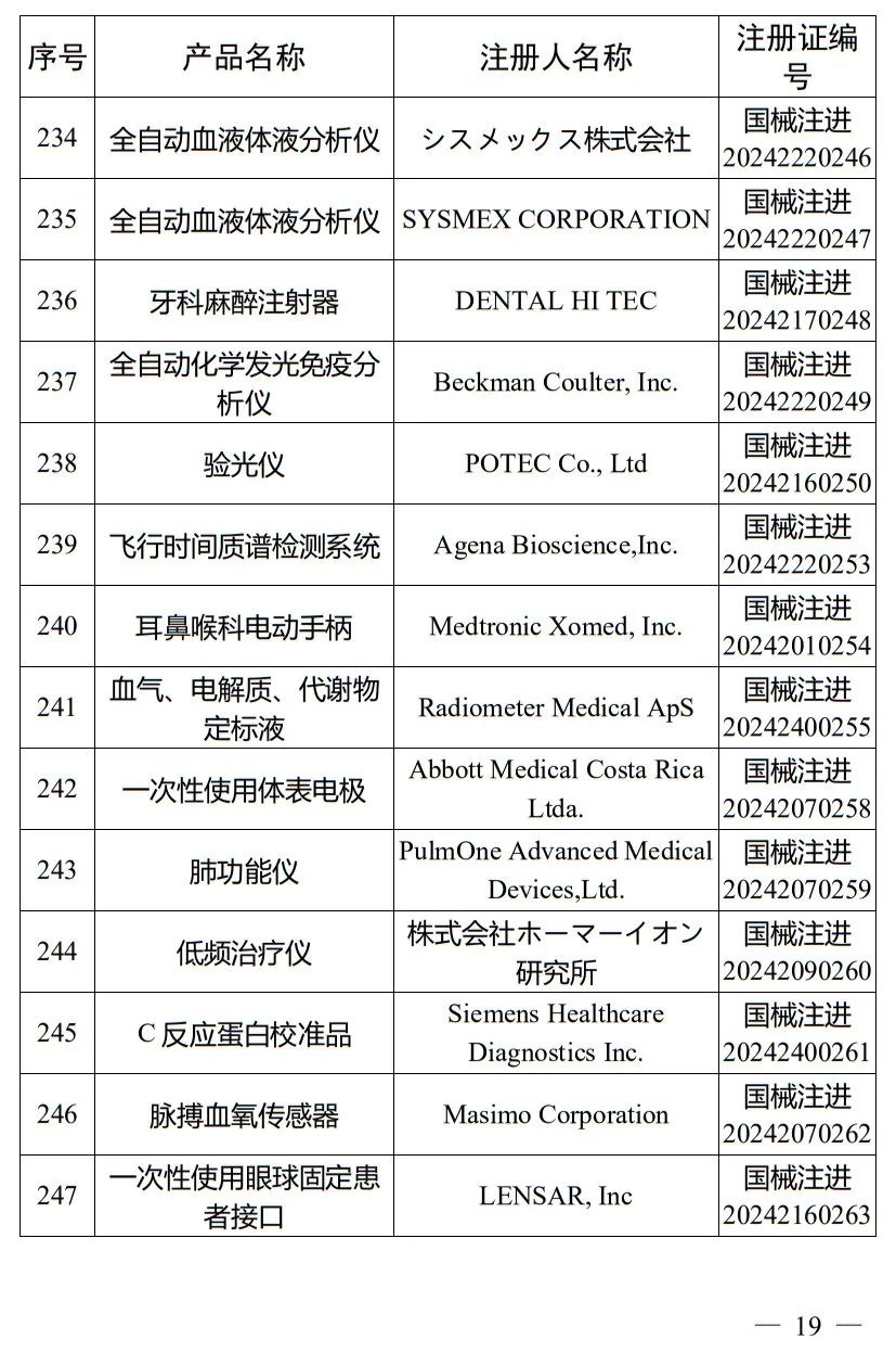 5月，國(guó)家藥監(jiān)局批準(zhǔn)注冊(cè)265個(gè)醫(yī)療器械產(chǎn)品(圖20)