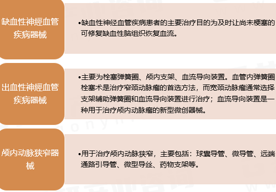 盤(pán)點(diǎn)10家腦血管介入治療器械的國(guó)內(nèi)廠家(圖1)