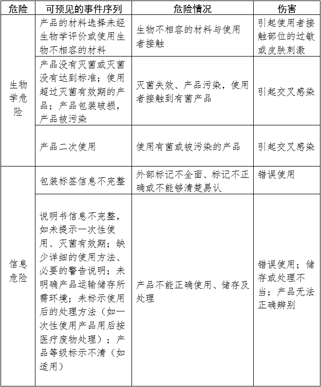 一次性使用手術(shù)衣注冊審查指導原則（2024年修訂版）（2024年第21號）(圖2)