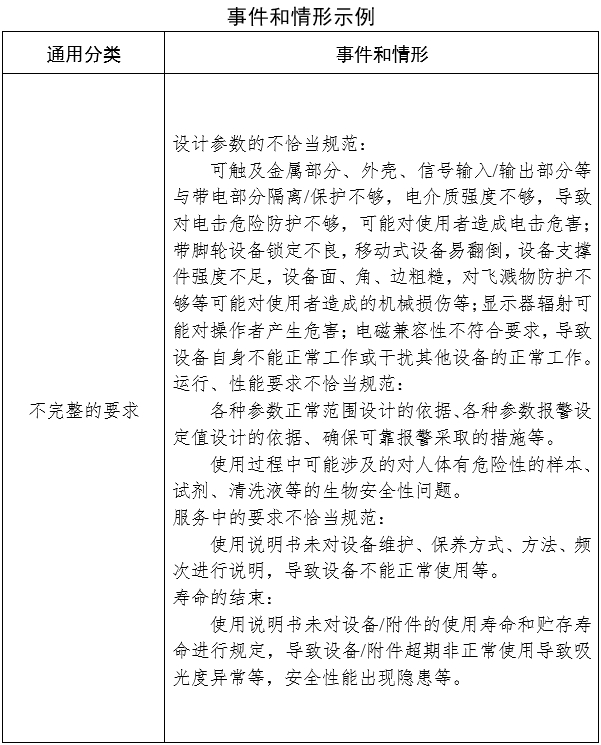 生化分析儀注冊(cè)審查指導(dǎo)原則(2024年修訂版)(2024年第21號(hào))(圖3) 生化分析儀注冊(cè)審查指導(dǎo)原則(2024年修訂版)(2024年第21號(hào))(圖3)