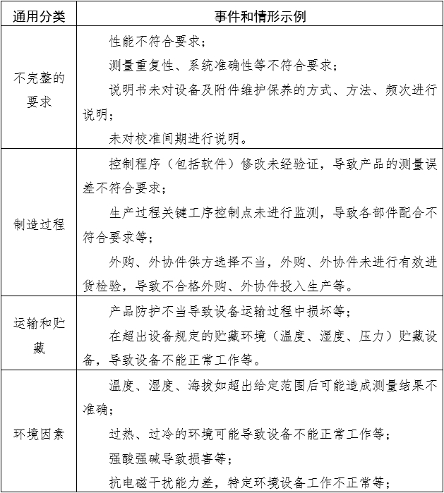 電子血壓計(jì)（示波法）注冊審查指導(dǎo)原則（2024年修訂版）（2024年第21號）(圖9)