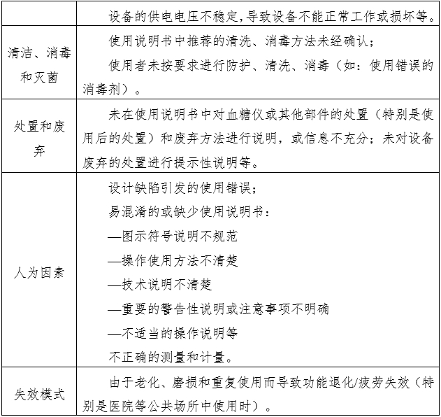 電子血壓計(jì)（示波法）注冊審查指導(dǎo)原則（2024年修訂版）（2024年第21號）(圖10)