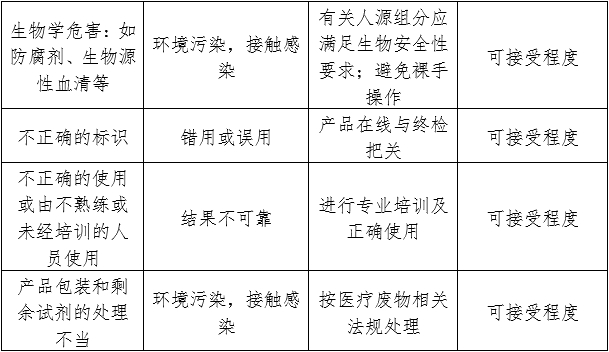 白蛋白測定試劑（盒）注冊(cè)審查指導(dǎo)原則（2024年修訂版）（2024年第21號(hào)）(圖3)