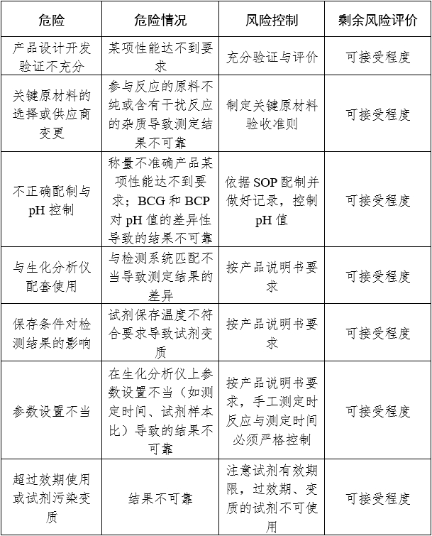 白蛋白測定試劑（盒）注冊(cè)審查指導(dǎo)原則（2024年修訂版）（2024年第21號(hào)）(圖2)