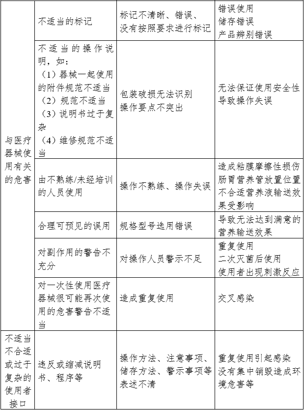 胃管產(chǎn)品注冊審查指導(dǎo)原則（2024年修訂版）（2024年第21號(hào)）(圖3)