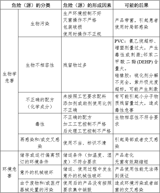 胃管產(chǎn)品注冊審查指導(dǎo)原則（2024年修訂版）（2024年第21號(hào)）(圖2)