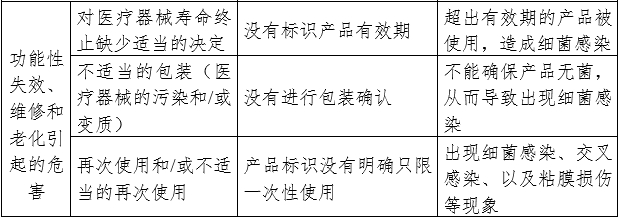 胃管產(chǎn)品注冊審查指導(dǎo)原則（2024年修訂版）（2024年第21號(hào)）(圖4)
