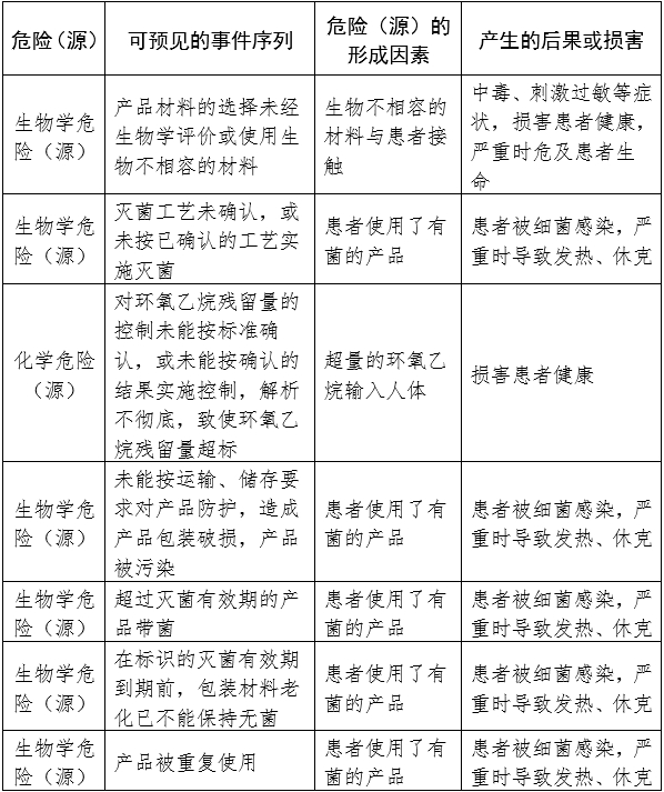 一次性使用無(wú)菌手術(shù)包類產(chǎn)品注冊(cè)審查指導(dǎo)原則（2024年修訂版）（2024年第21號(hào)）(圖2)