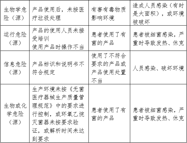 一次性使用無(wú)菌手術(shù)包類產(chǎn)品注冊(cè)審查指導(dǎo)原則（2024年修訂版）（2024年第21號(hào)）(圖3)