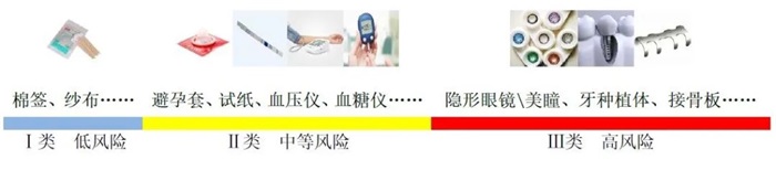 醫(yī)療器械都有哪些？(圖2)