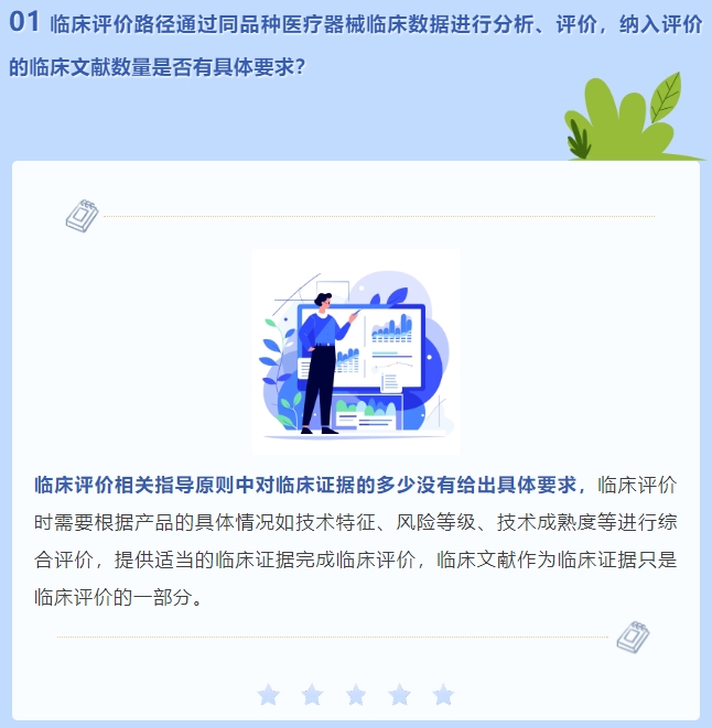 通過同品種醫(yī)療器械臨床數(shù)據(jù)進(jìn)行分析、評(píng)價(jià)，納入評(píng)價(jià)的臨床文獻(xiàn)數(shù)量是否有具體要求？(圖2)
