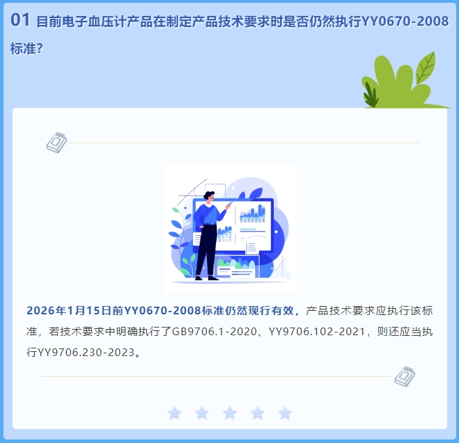目前電子血壓計(jì)產(chǎn)品在制定產(chǎn)品技術(shù)要求時(shí)是否仍然執(zhí)行YY0670-2008標(biāo)準(zhǔn)？(圖2)