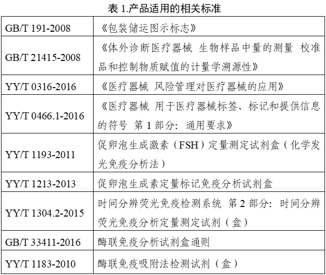 促卵泡生成素檢測試劑注冊技術(shù)審查指導(dǎo)原則（2020年第14號(hào)）(圖4)