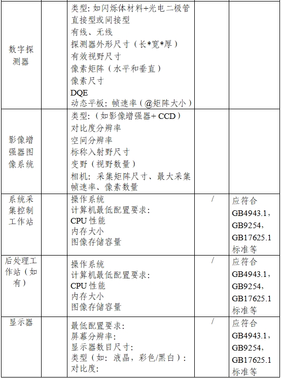 用于放射治療的X射線圖像引導(dǎo)系統(tǒng)注冊技術(shù)審查指導(dǎo)原則（2020年第13號(hào)）(圖2)