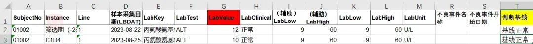 如何通過檢測(cè)值核對(duì)相關(guān)不良事件的等級(jí)(圖4)