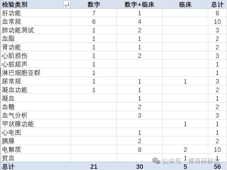 如何通過檢測(cè)值核對(duì)相關(guān)不良事件的等級(jí)(圖1)