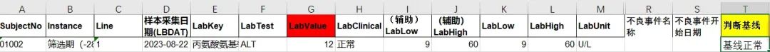 如何通過檢測(cè)值核對(duì)相關(guān)不良事件的等級(jí)(圖3)