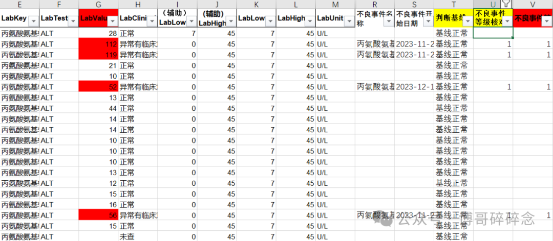 如何通過檢測(cè)值核對(duì)相關(guān)不良事件的等級(jí)(圖6)