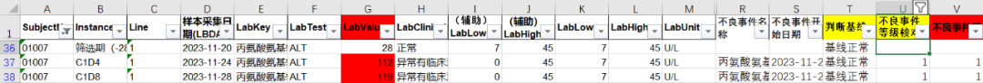 如何通過檢測(cè)值核對(duì)相關(guān)不良事件的等級(jí)(圖5)