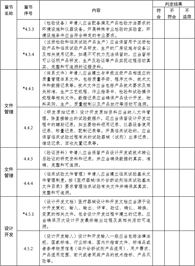 醫(yī)療器械注冊質(zhì)量管理體系核查指南（2022年第50號(hào)）(圖3)