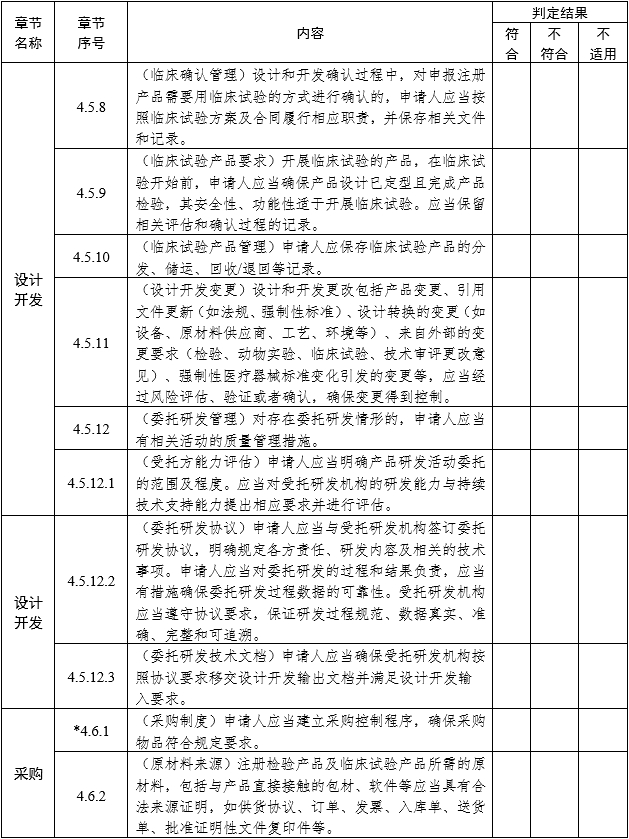 醫(yī)療器械注冊質(zhì)量管理體系核查指南（2022年第50號(hào)）(圖5)