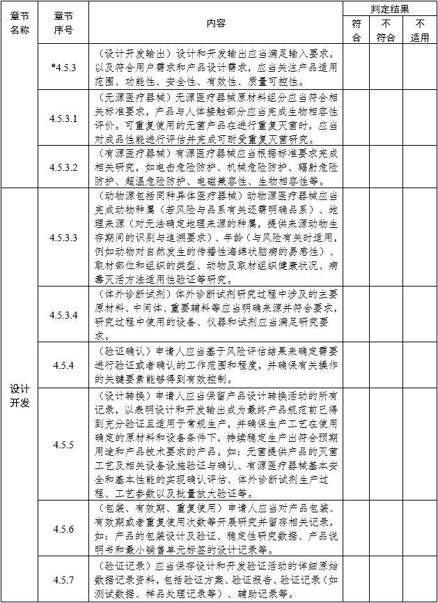 醫(yī)療器械注冊質(zhì)量管理體系核查指南（2022年第50號(hào)）(圖4)