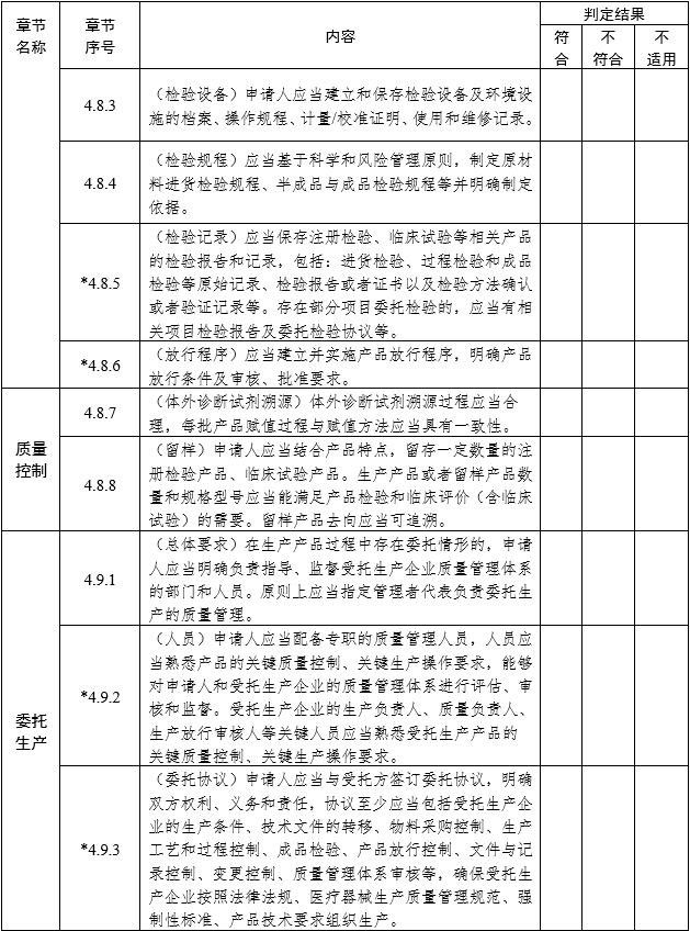 醫(yī)療器械注冊質(zhì)量管理體系核查指南（2022年第50號(hào)）(圖7)