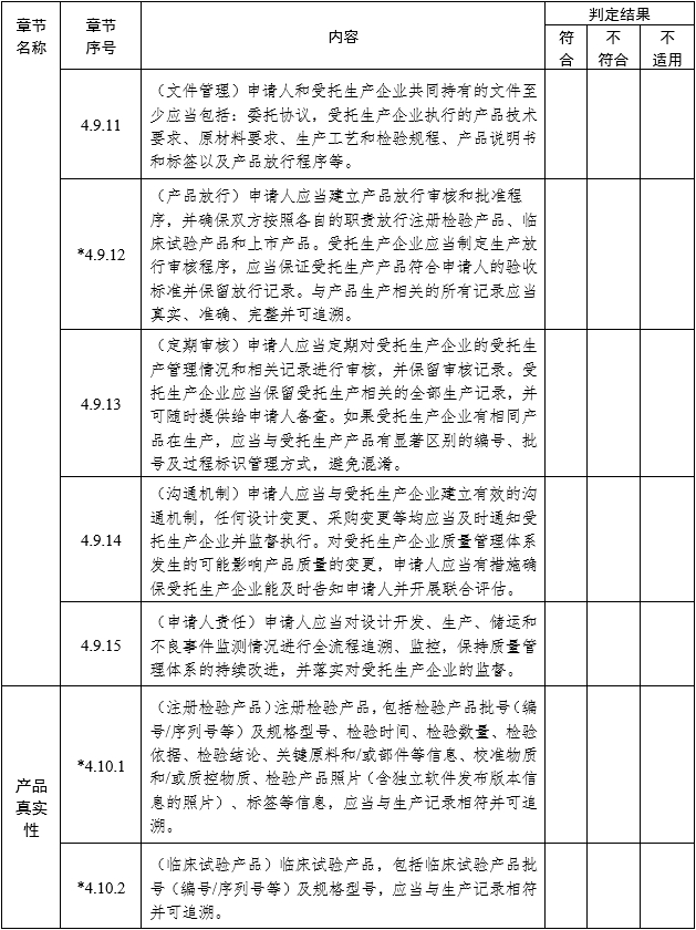 醫(yī)療器械注冊質(zhì)量管理體系核查指南（2022年第50號(hào)）(圖9)