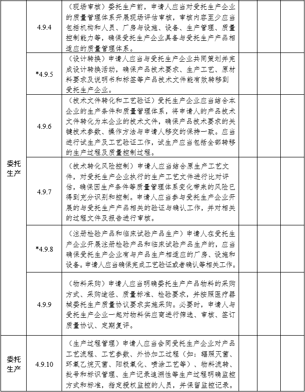 醫(yī)療器械注冊質(zhì)量管理體系核查指南（2022年第50號(hào)）(圖8)