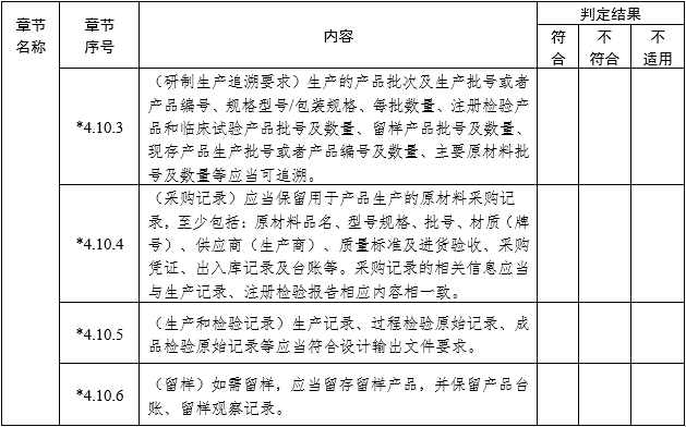 醫(yī)療器械注冊質(zhì)量管理體系核查指南（2022年第50號(hào)）(圖10)