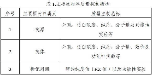 乙型肝炎病毒e抗原、e抗體檢測(cè)試劑注冊(cè)技術(shù)審查指導(dǎo)原則（2020年第16號(hào)）(圖1)