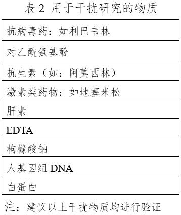 登革病毒核酸檢測試劑注冊技術(shù)審查指導(dǎo)原則（2020年第32號）(圖3)