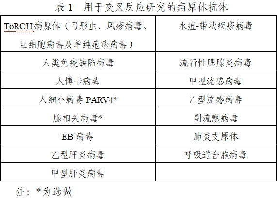 人細小病毒B19 IgM/IgG抗體檢測試劑注冊技術(shù)審查指導(dǎo)原則（2021年第24號）(圖1)