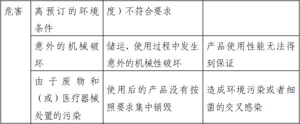 持續(xù)正壓通氣用面罩、口罩、鼻罩注冊審查指導(dǎo)原則（2022年第41號）(圖5)