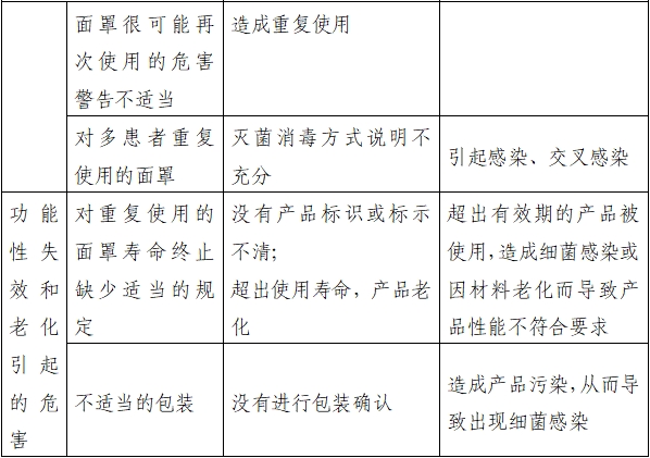 持續(xù)正壓通氣用面罩、口罩、鼻罩注冊審查指導(dǎo)原則（2022年第41號）(圖7)