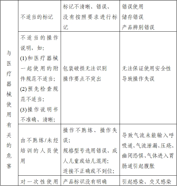 持續(xù)正壓通氣用面罩、口罩、鼻罩注冊審查指導(dǎo)原則（2022年第41號）(圖6)