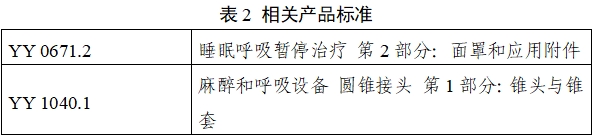 持續(xù)正壓通氣用面罩、口罩、鼻罩注冊審查指導(dǎo)原則（2022年第41號）(圖8)
