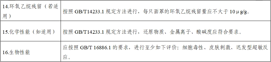 持續(xù)正壓通氣用面罩、口罩、鼻罩注冊審查指導(dǎo)原則（2022年第41號）(圖11)
