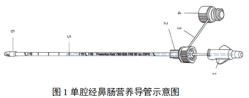 經(jīng)鼻腸營養(yǎng)導(dǎo)管注冊(cè)審查指導(dǎo)原則（2022年第41號(hào)）(圖1)