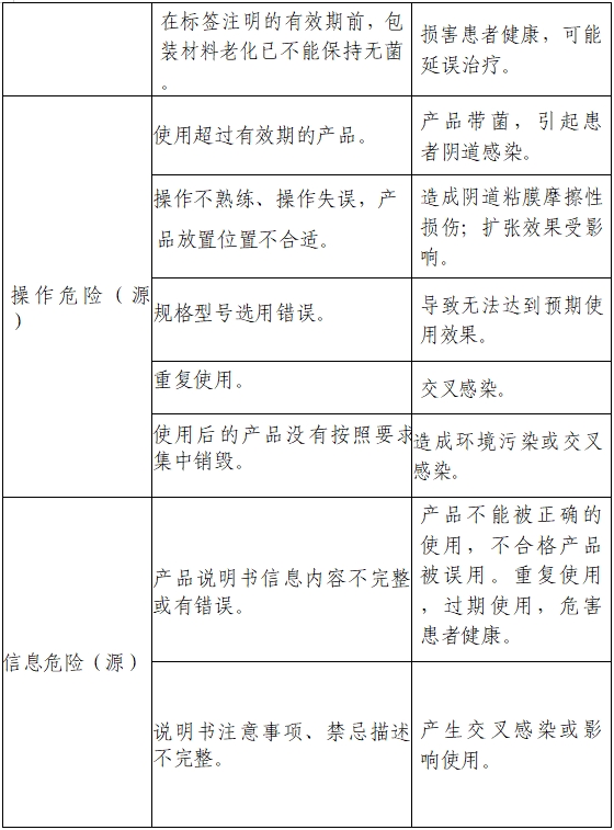 一次性使用無菌陰道擴張器注冊審查指導(dǎo)原則（2022年第41號）(圖3)