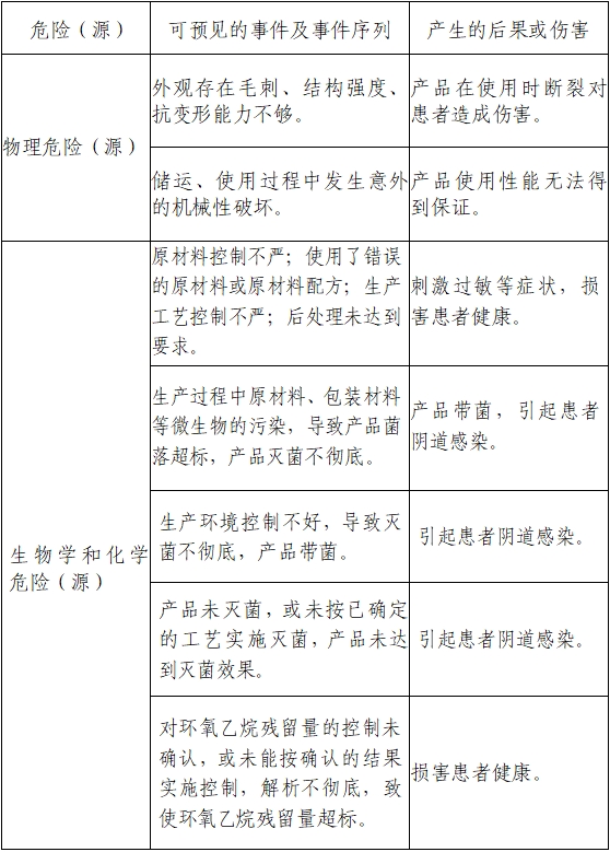 一次性使用無菌陰道擴張器注冊審查指導(dǎo)原則（2022年第41號）(圖2)