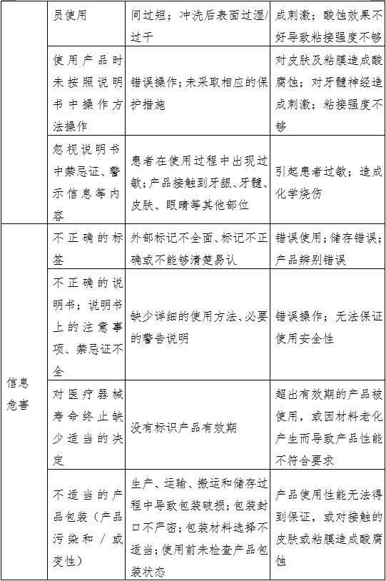 牙科用磷酸酸蝕劑注冊審查指導(dǎo)原則（2022年第41號）(圖4)